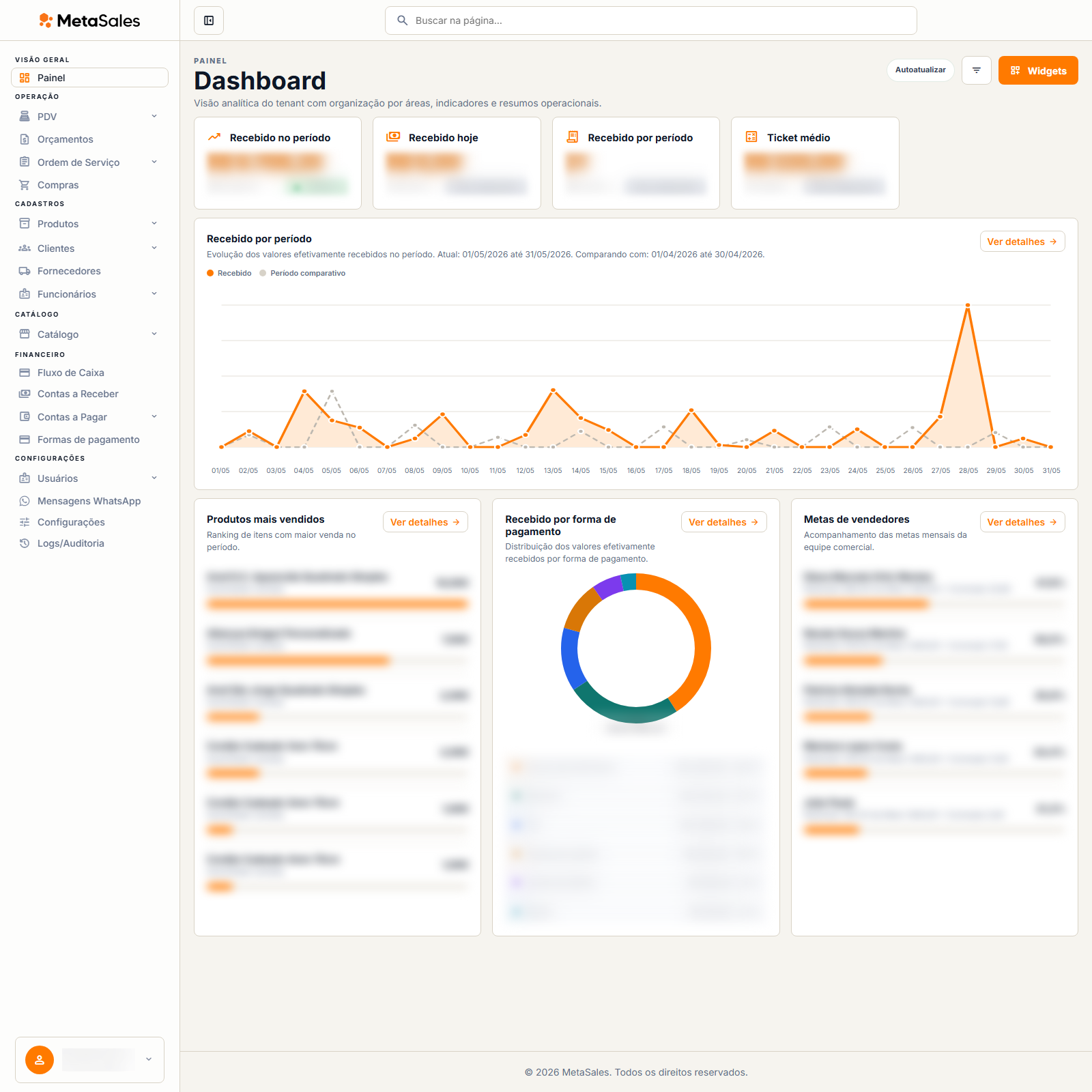 Preview do dashboard principal do Orange Sales