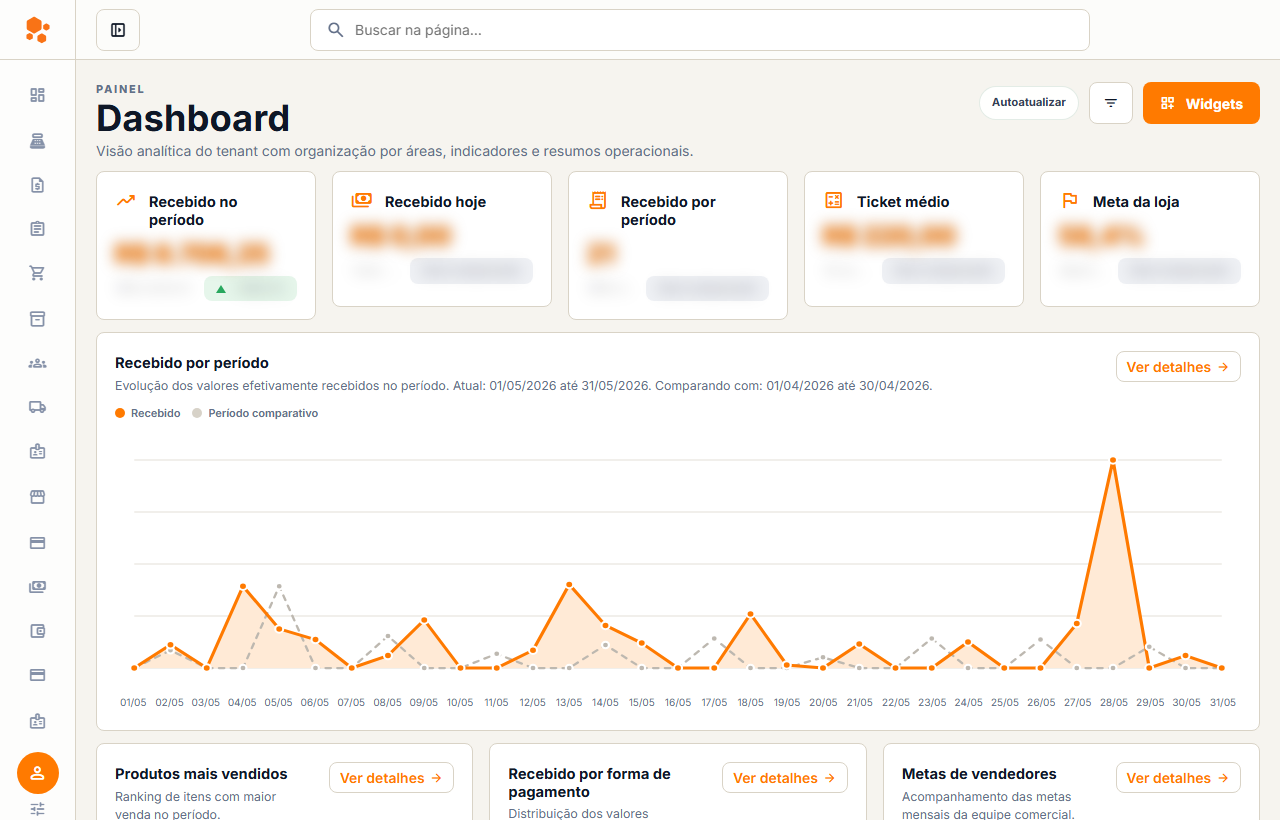 Preview do dashboard do Orange Sales